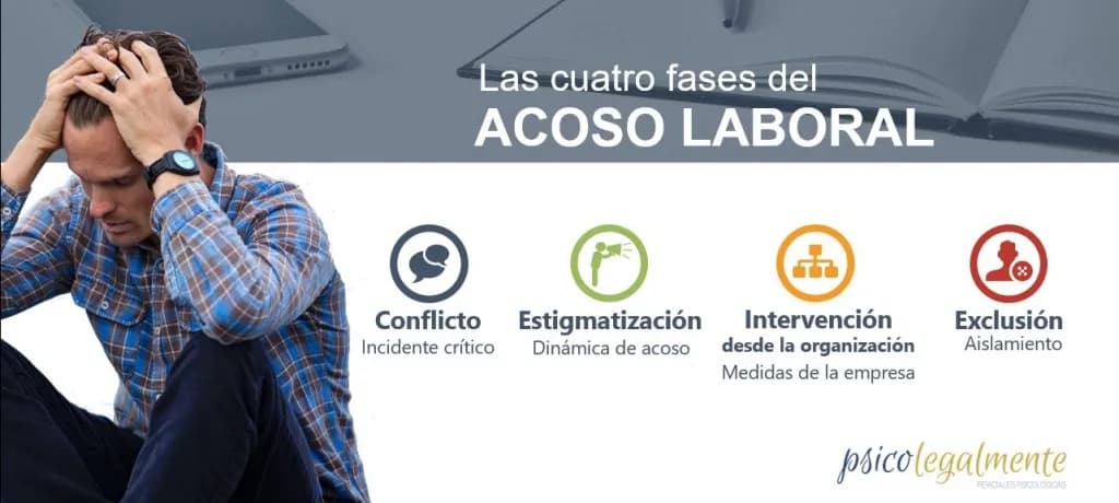 Cómo denunciar acoso laboral de un compañero: fases del acoso