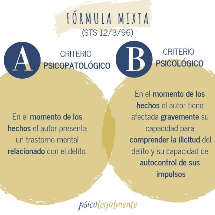 ¿Qué es imputable? ¿Qué es inimputable por el Código Penal?